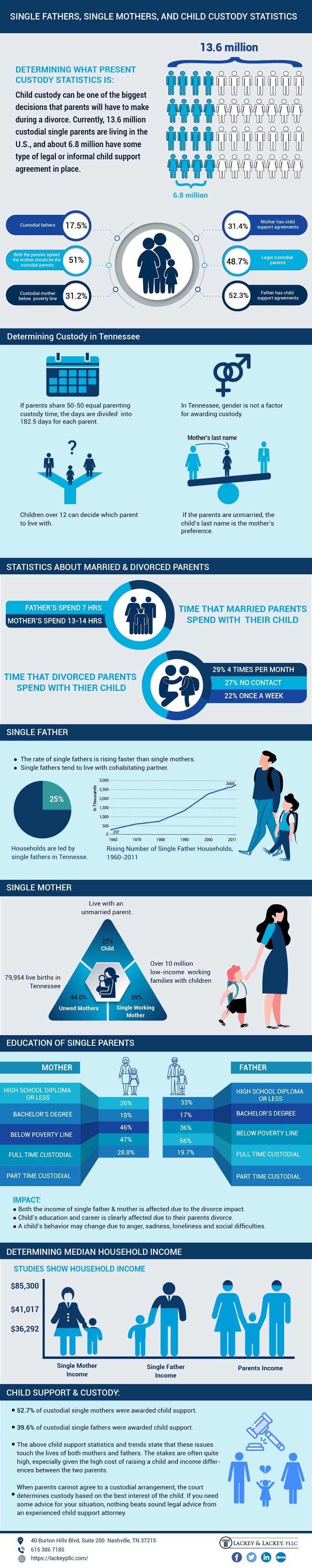  egyedülálló szülők infographic